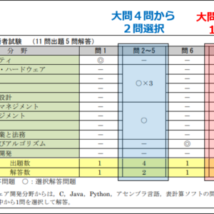 FE選択