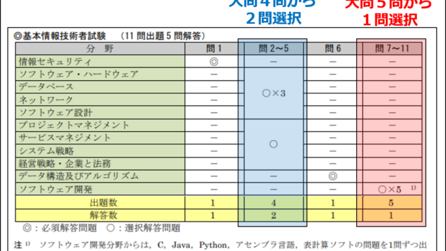 FE選択