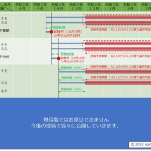 timeline-10-14