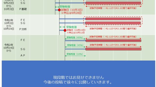 timeline-10-14