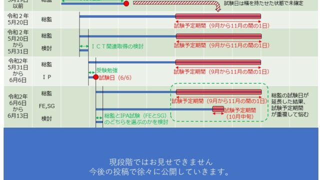 timeline-6-13