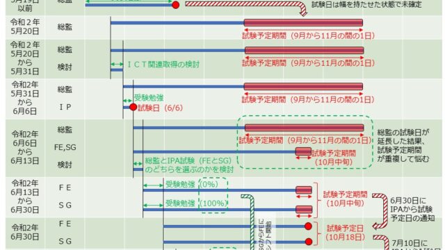 timeline-7-10