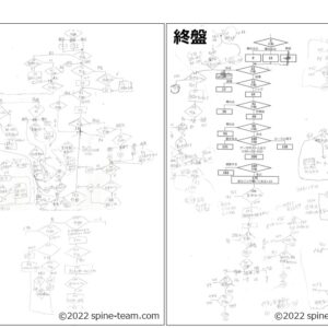 中盤終盤