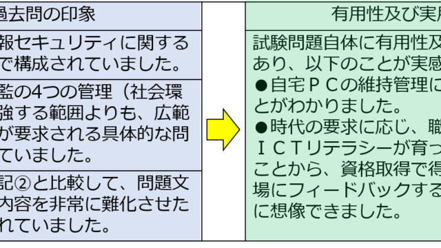 有用性、実用性