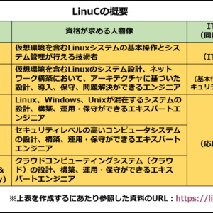 LinuCの概要