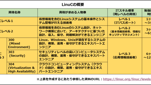 LinuCの概要