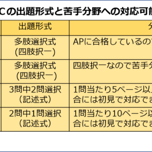 SC出題形式と苦手分野への対応可能性