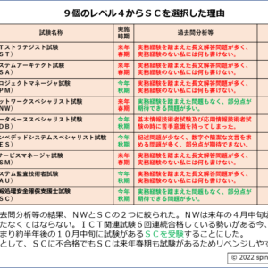 SC選択理由