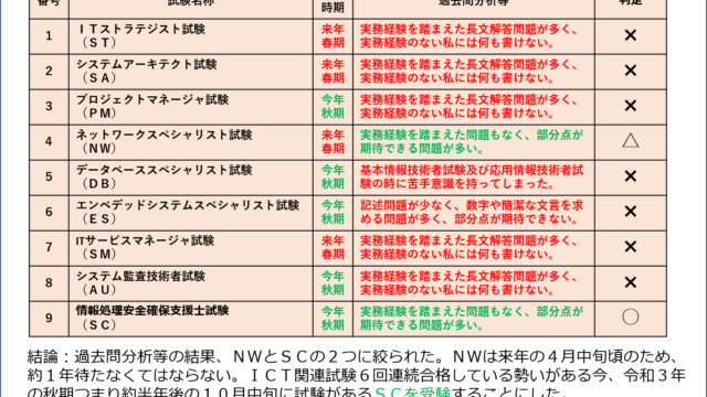 SC選択理由