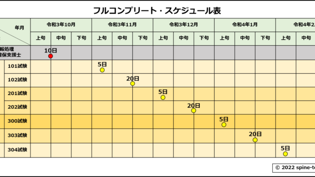 フルコンプスケジュール