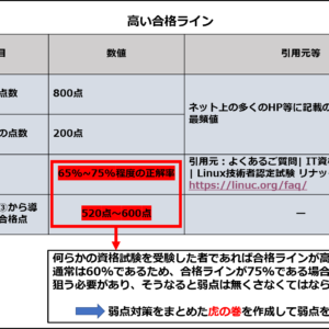 高い合格ライン