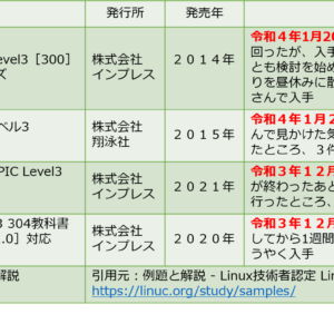 レベル３順番