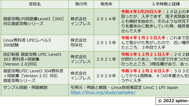 レベル３順番