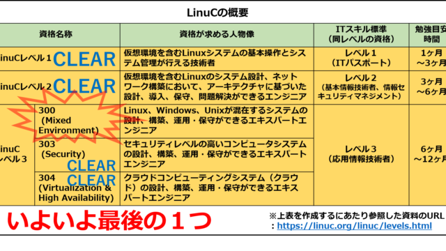 LinuCの概要その４