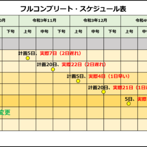 フルコンプスケジュールその３