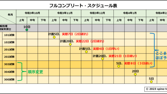 フルコンプスケジュールその３