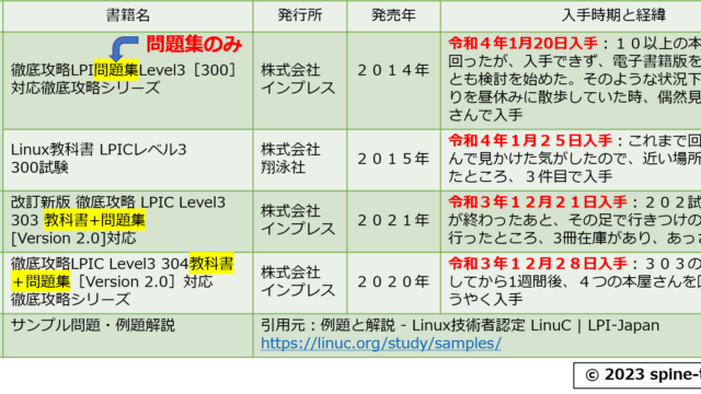 レベル３順番その２