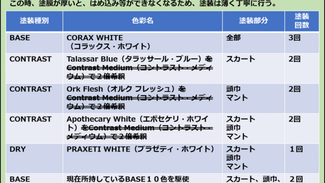 MB2塗装手順