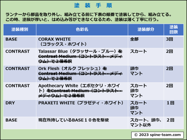 MB2塗装手順