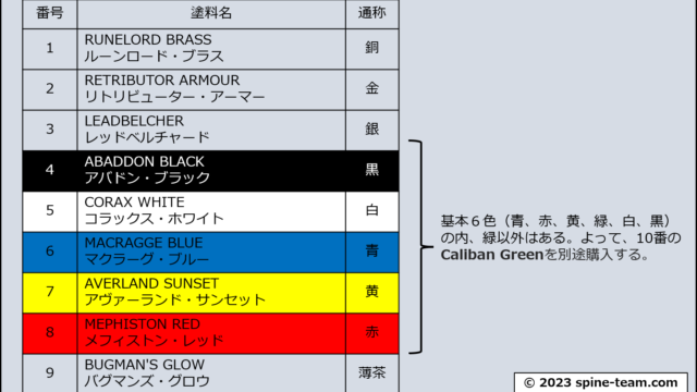 所有ベース表