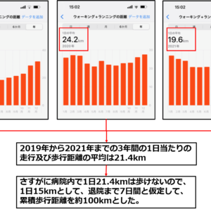 運動不足解消計画